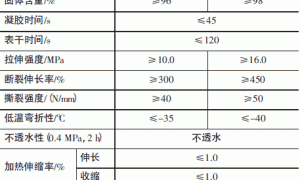 喷涂聚脲防水涂料在卤水储存池的施工与应用技术