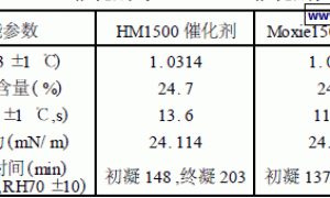 无机水性水泥密封防水剂的功能和耐久性