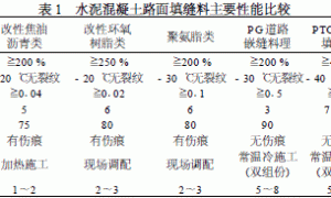 水泥混凝土路面填缝料的选用