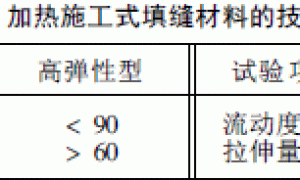 填缝料在水泥混凝土路面工程中的应用研究