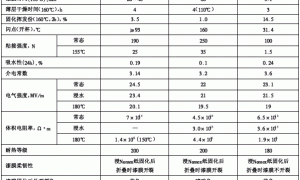 TF1159高固含量环保型绝缘漆的研究