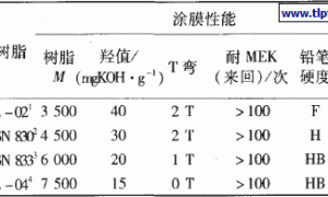 预涂卷材涂料性能的影响因素