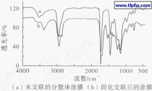 阳离子型水性丙烯酸酯聚氨酯塑料涂料的研究