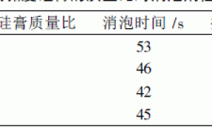 高效有机硅消泡剂的研究