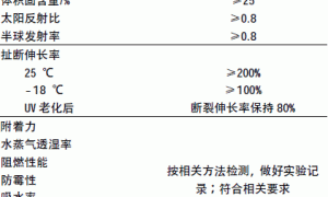 太阳热反射隔热涂料标准及主要技术要点解析
