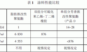 脂肪族改性聚氨酯涂料在地下防水中的应用