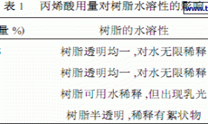 水性丙烯酸树脂的制备研究
