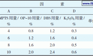有机硅改性丙烯酸酯乳液的合成及表征