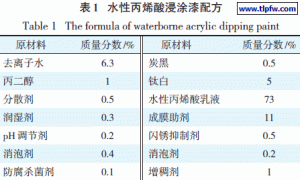 水性丙烯酸浸涂漆的制备及其浸涂工艺