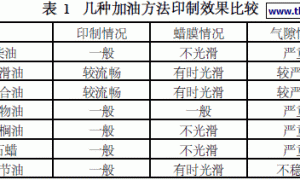 油相消泡剂在蜡防印花中的应用