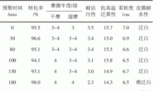 有机硅改性聚丙烯酸酯涂料印花粘合剂的制备