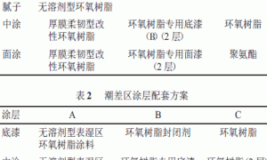 海工混凝土涂料的性能检测与对比研究