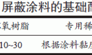 一种新型电磁屏蔽复合涂料的研制