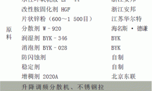 水性富锌鳞片阴极保护底漆的制备