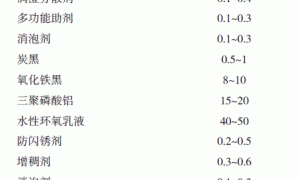 双组分水性环氧防腐涂料的研制