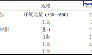 双组分阴极电泳漆
