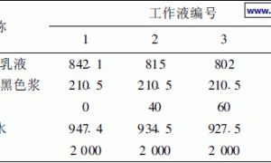 提高阴极电泳涂料锐边防护性能助剂的合成与应用