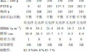 聚四氟乙烯改性环氧阴极电泳涂料的研究