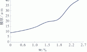 聚丙二醇烷基醚在阴极电泳涂料中的应用研究