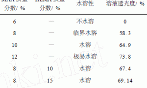 透明丙烯酸阳极电泳涂料的研制
