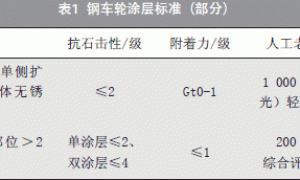 浅谈耐候性阴极电泳漆在载货车型钢车轮涂装上的应用