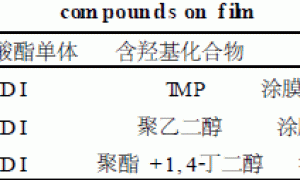一种黑色环氧聚氨酯阴极电泳漆