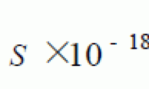阴极电泳涂料用改性超细二氧化硅的表征