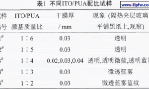 透明隔热夹层玻璃涂料的合成及应用