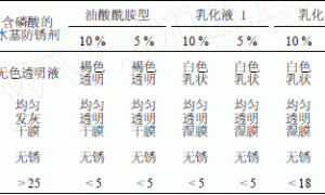 环保水基防锈液的研制