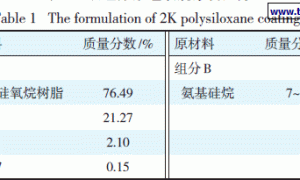 高耐候性聚硅氧烷涂料的研制