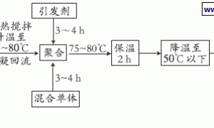 乙烯基三乙氧基硅烷改性丙烯酸乳液的研究