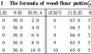 不同助剂对木粉腻子性能的影响