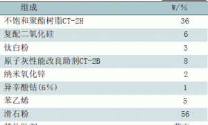 常温快干釉面腻子的研制与施工