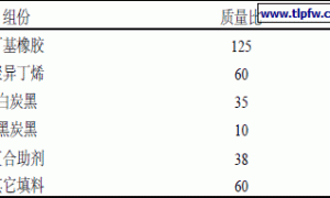 丁基橡胶IIR-1751用于密封腻子的研制