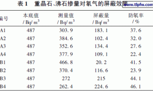 防氡防辐射墙体腻子的研究