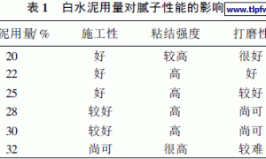 外墙瓷砖翻修用腻子