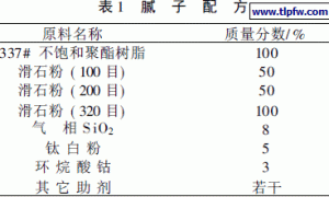 不饱和聚酯腻子的稳定性研究