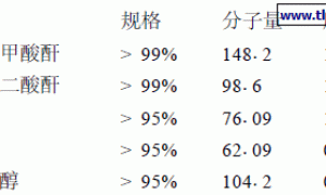 不饱和聚酯腻子的制备