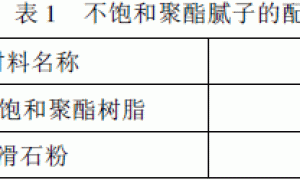 不饱和聚酯腻子中固化体系的研究