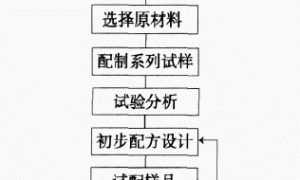 内墙耐水型干粉腻子的研究