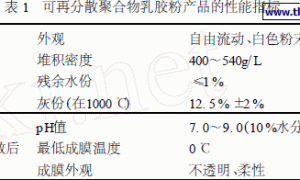 可再分散聚合物乳胶粉与建筑腻子粉