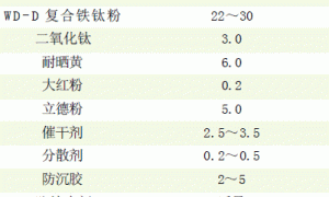 复合铁钛醇酸防锈涂料的研制