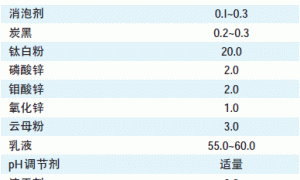 水性含氟耐候防锈涂料的制备及应用