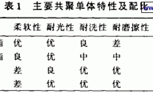 有机硅改性的涂料印花粘合剂的研制