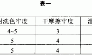 HDB-2粘合剂在涂料印花中应用
