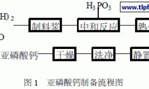 环保型亚磷酸钙防锈涂料的研制