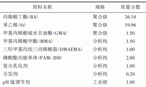 核/壳苯丙乳液的合成及水性防锈涂料的制备研究