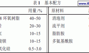无溶剂玻璃鳞片重防腐涂料的研制