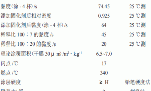 锌铝基重防腐涂料的开发与应用