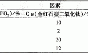 水性纳米TiO2改性氟碳外墙涂料的研究